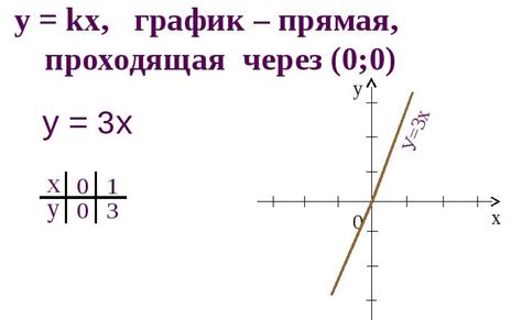 Прямая и ее свойства