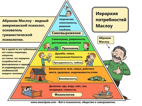 Психологические и социальные аспекты удовлетворения биологических потребностей