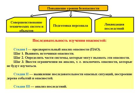 Психологические методы распознавания источников опасности