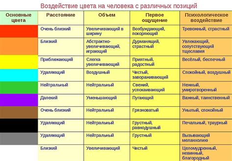 Психологическое значение трехцветных глаз