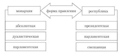 Публичная власть - ключевой фактор развития