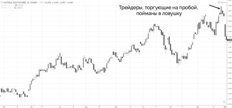 Пустые свечи на графиках финансовых активов