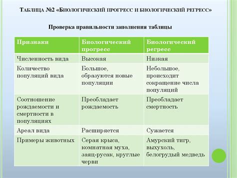 Пути развития и основные источники