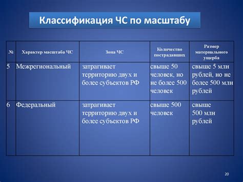 Работающая система предупреждений