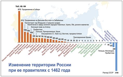 Работа ЦИК СССР на разных этапах истории