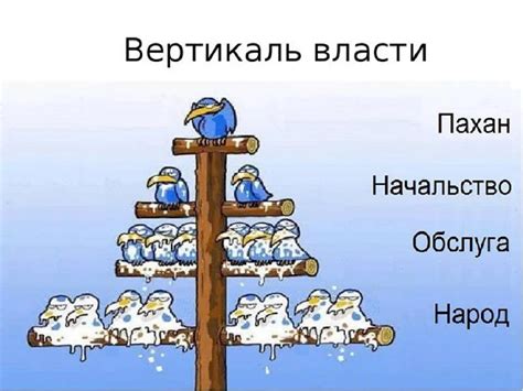 Работа вертикали власти