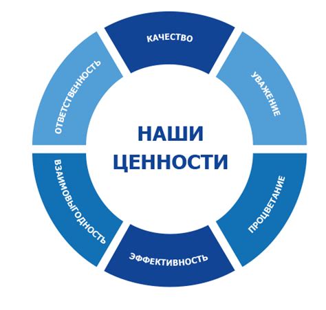 Работа и принципы работы