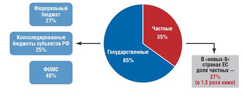 Работа и финансирование