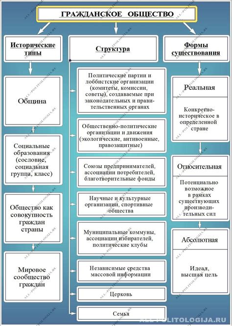 Равноправие и справедливость: основы гражданского общества