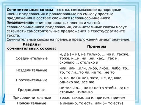 Равноправные части сложного предложения: определение и особенности