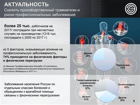 Развитие заболеваний в результате экранирования