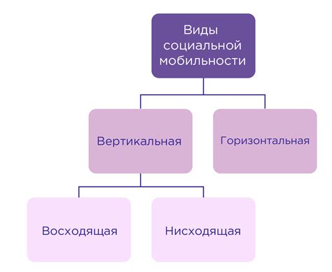 Развитие социальной мобильности и снижение неравенства в обществе