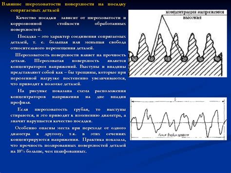 Раздел второй: Влияние шероховатости rz80 на качество поверхности