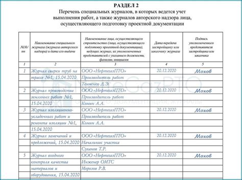 Раздел 2: Влияние завораживающего