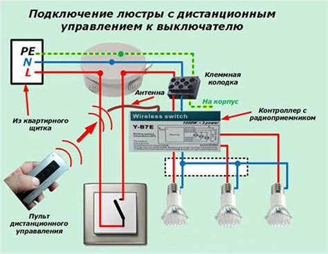 Раздел 8: Отключение энергопотребления пульта от люстры