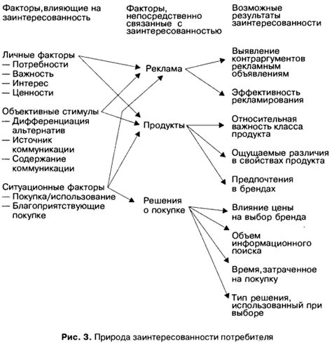 Различение уровней сложности