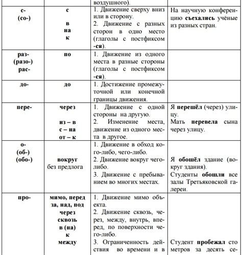 Различия в написании и значениях