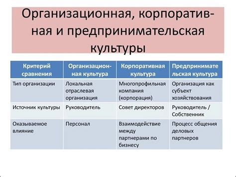 Различия между Эсп и корпоративной структурой