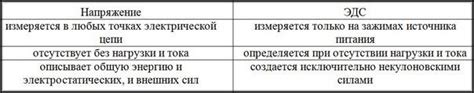 Различия между напряжением 380/660 и другими стандартами