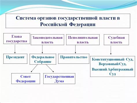 Различные виды иных органов государственной власти