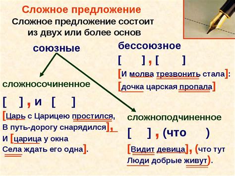 Различные виды равноправных частей сложного предложения