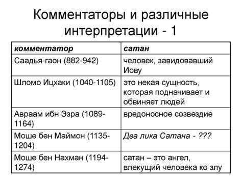 Различные интерпретации слов