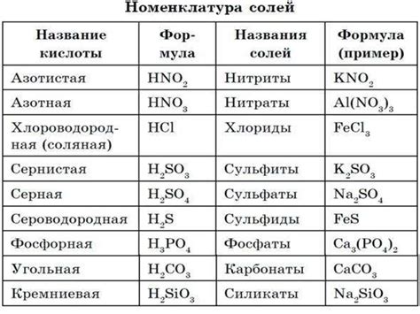 Различные сорта соли и их номера помола