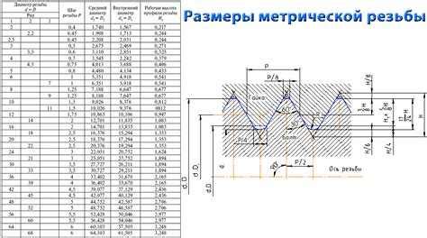 Размер М30: определение и область применения