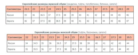 Размер обуви chn: основные понятия и определения