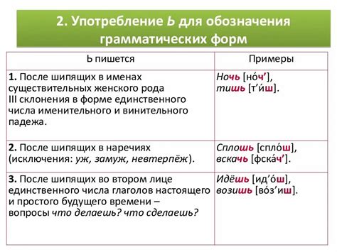 Разнообразие грамматических форм