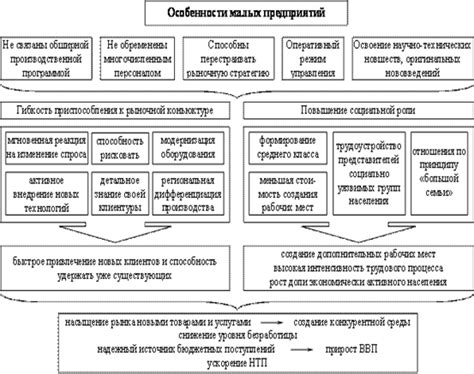 Разработка мероприятий: принципы и этапы