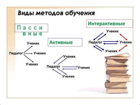 Распальцовка как метод обучения