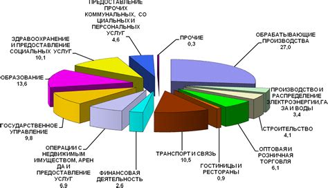 Распределение ресурсов внутри страны