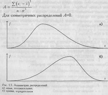 Распределение с отрицательным эксцессом