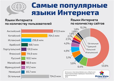 Распространение в интернете