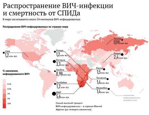 Распространенность выражения в разных странах