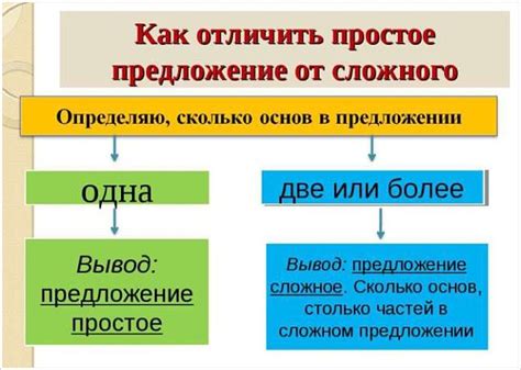 Рассудительное предложение и связанные с ним термины