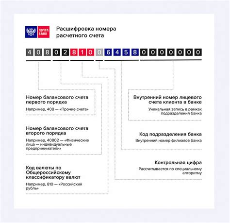 Расчетный счет 408208: юридическое значение