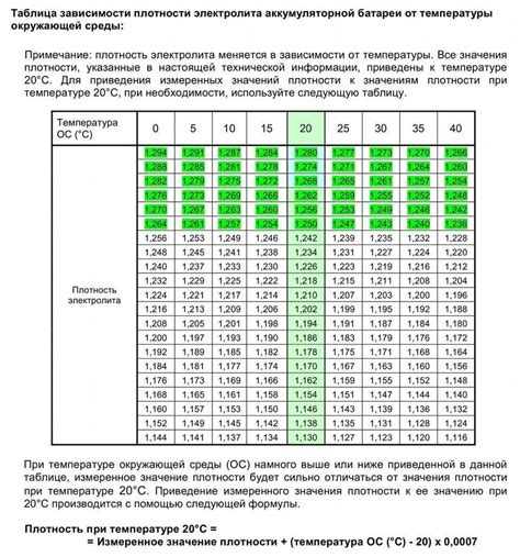 Расчет времени работы от аккумуляторной батареи