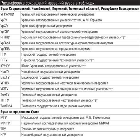 Расшифровка аббревиатуры "Ост"