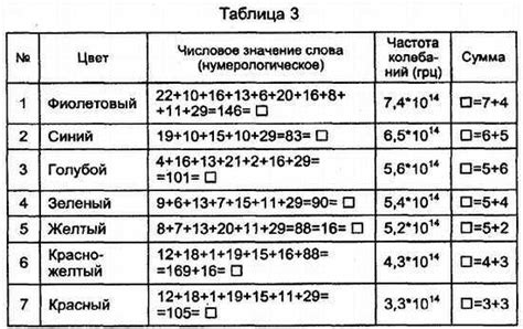 Расшифровка и значение слова