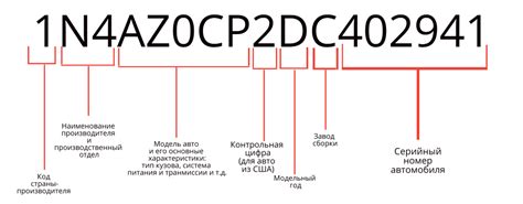 Расшифровка кода