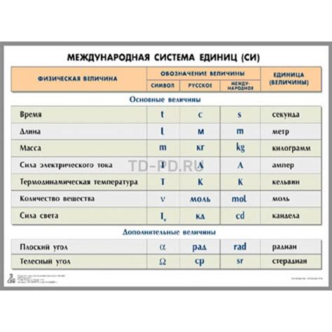 Расшифровка международной системы размеров