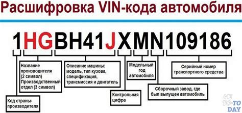 Расшифровка номера машины 200