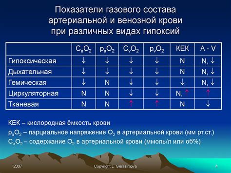 Реакция организма на притяжение