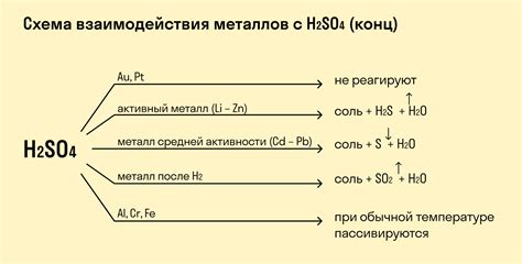 Реакция сопропорционирования между металлами