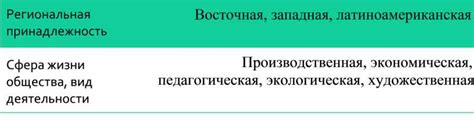 Региональная принадлежность