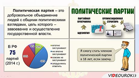 Регистрация политических партий