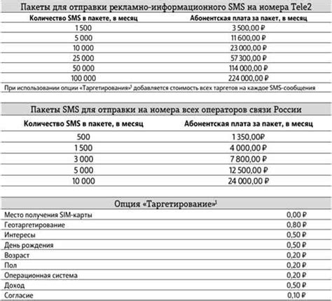 Регуляции и "СМС от consentiru": соответствие законодательству и стандартам