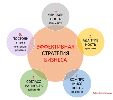 Результативная стратегия развития